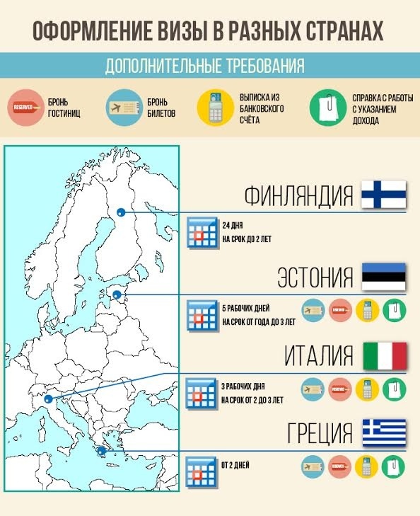 Виза в финляндию требования